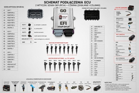 STOPK-JET STANDALONE ECU MIDI